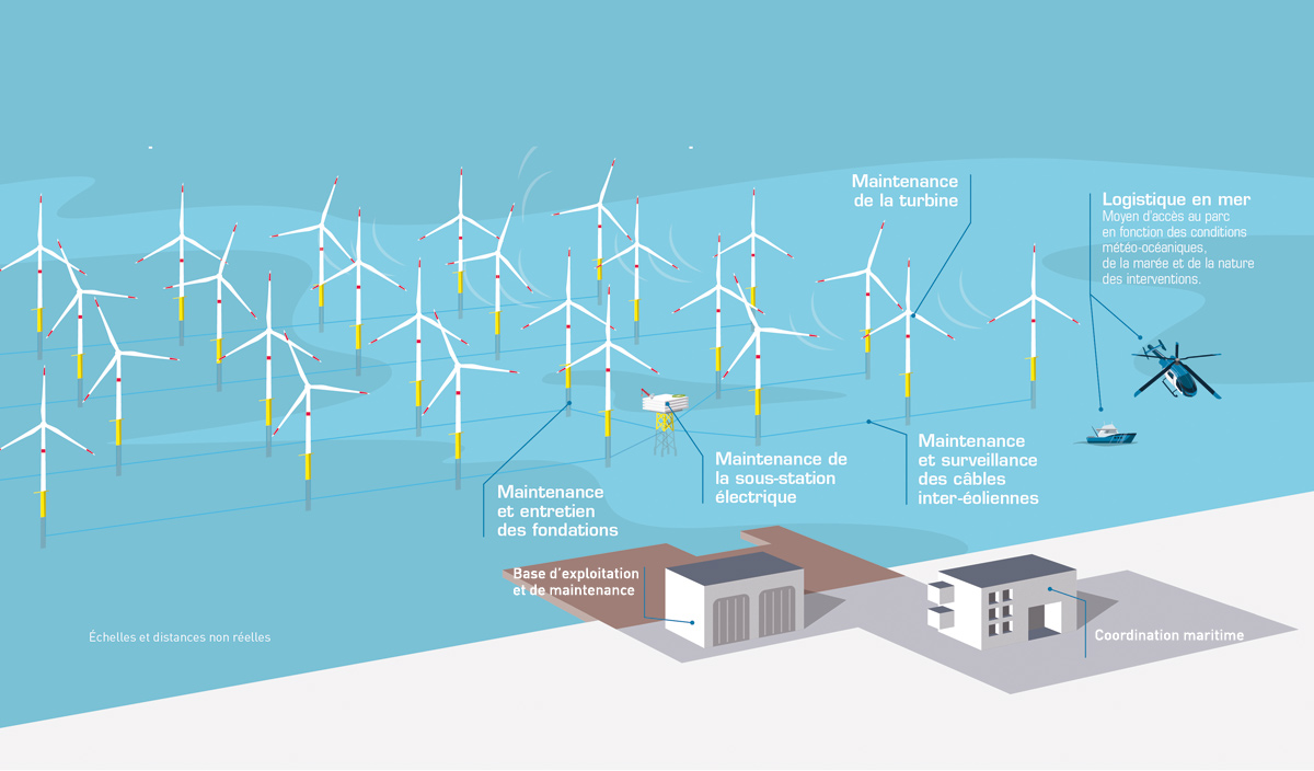EOLIENNES EN MER